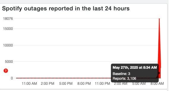 Down Detector reports