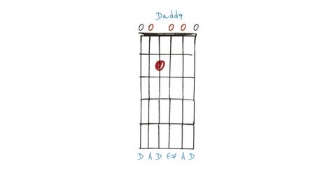 Guitar chords in open D: 5 shapes to learn | Guitar World
