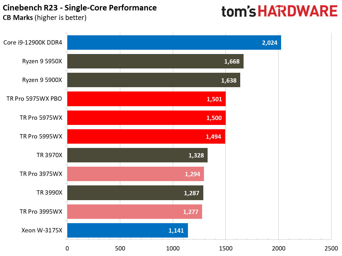 AMD Threadripper 5995WX 5975WX