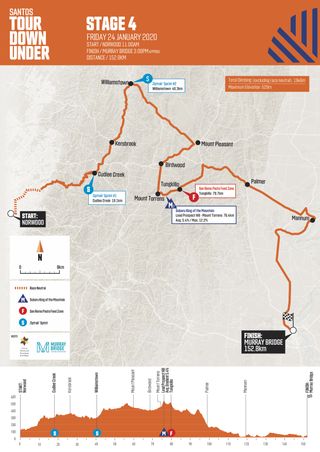 Stage 4 – the longest of the 2020 race at 152.8km – takes the riders from Norwood to Murray Bridge