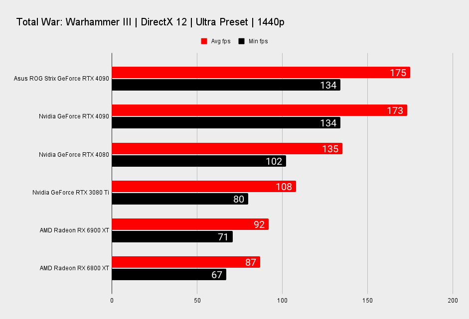 Asus ROG Strix GeForce RTX 4090