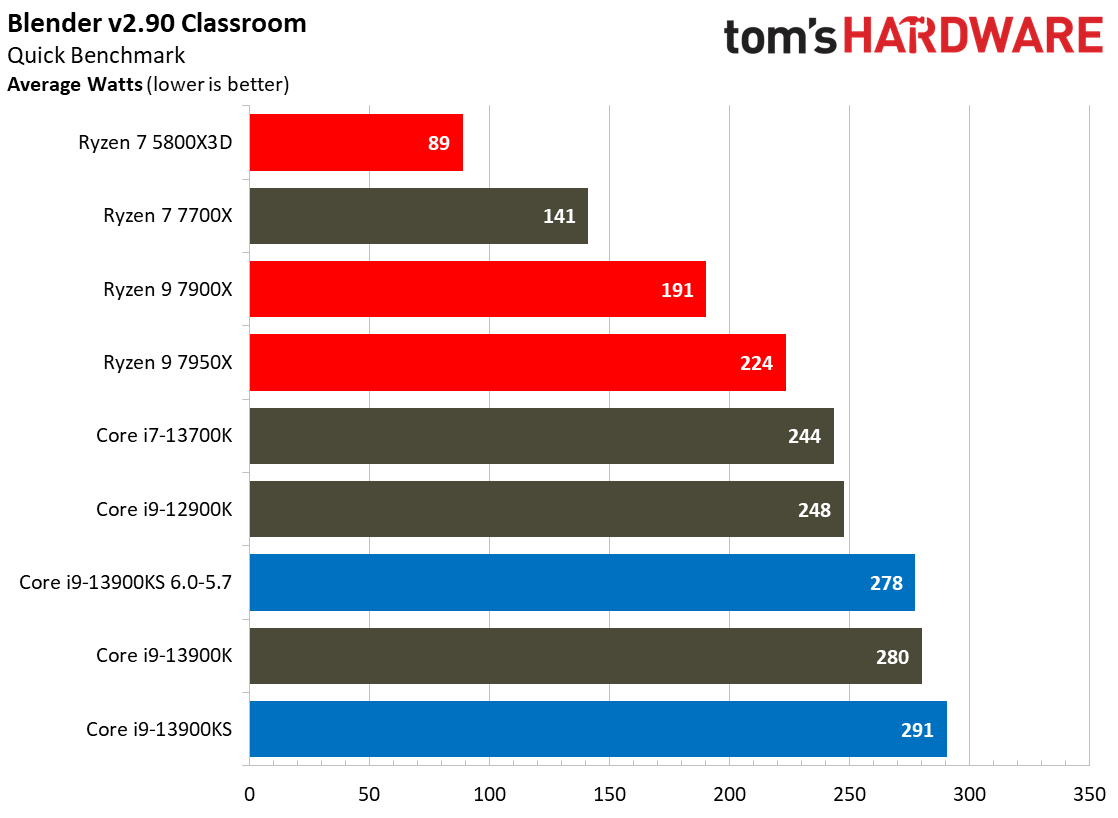 Core i9-13900KS