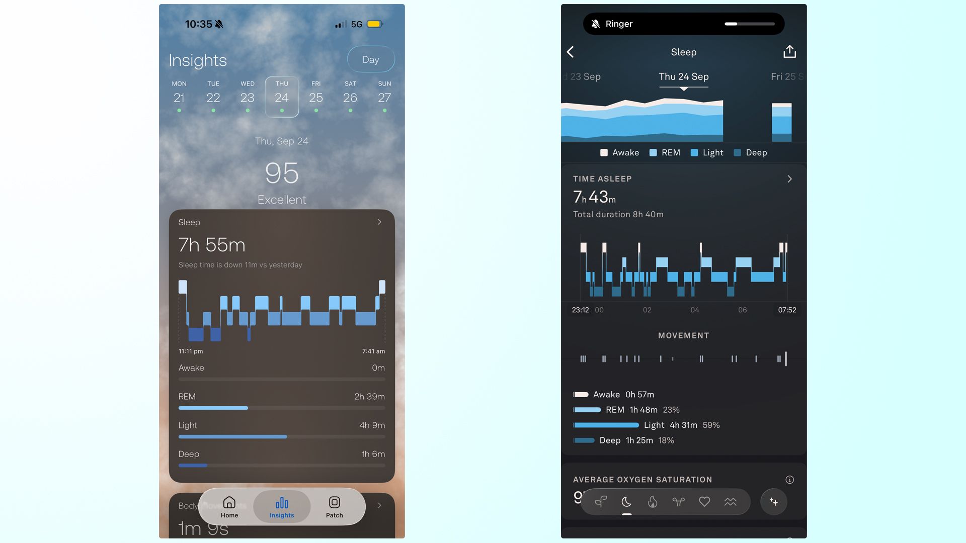 On the left, a screenshot of the sleep tracking in the Orion app. On the right, a screenshot of the sleep tracking in the Oura Ring app