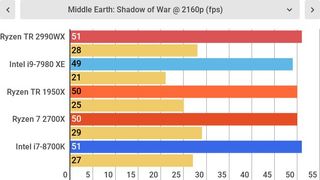 Benchmark amd ryzen 1950x