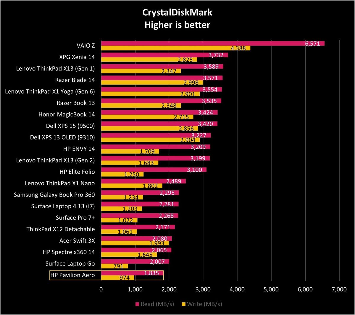Hp Pavilion Aero Cdm Graph