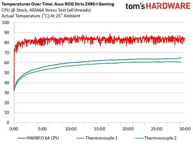 Z490 Mini ITX Roundup Charts