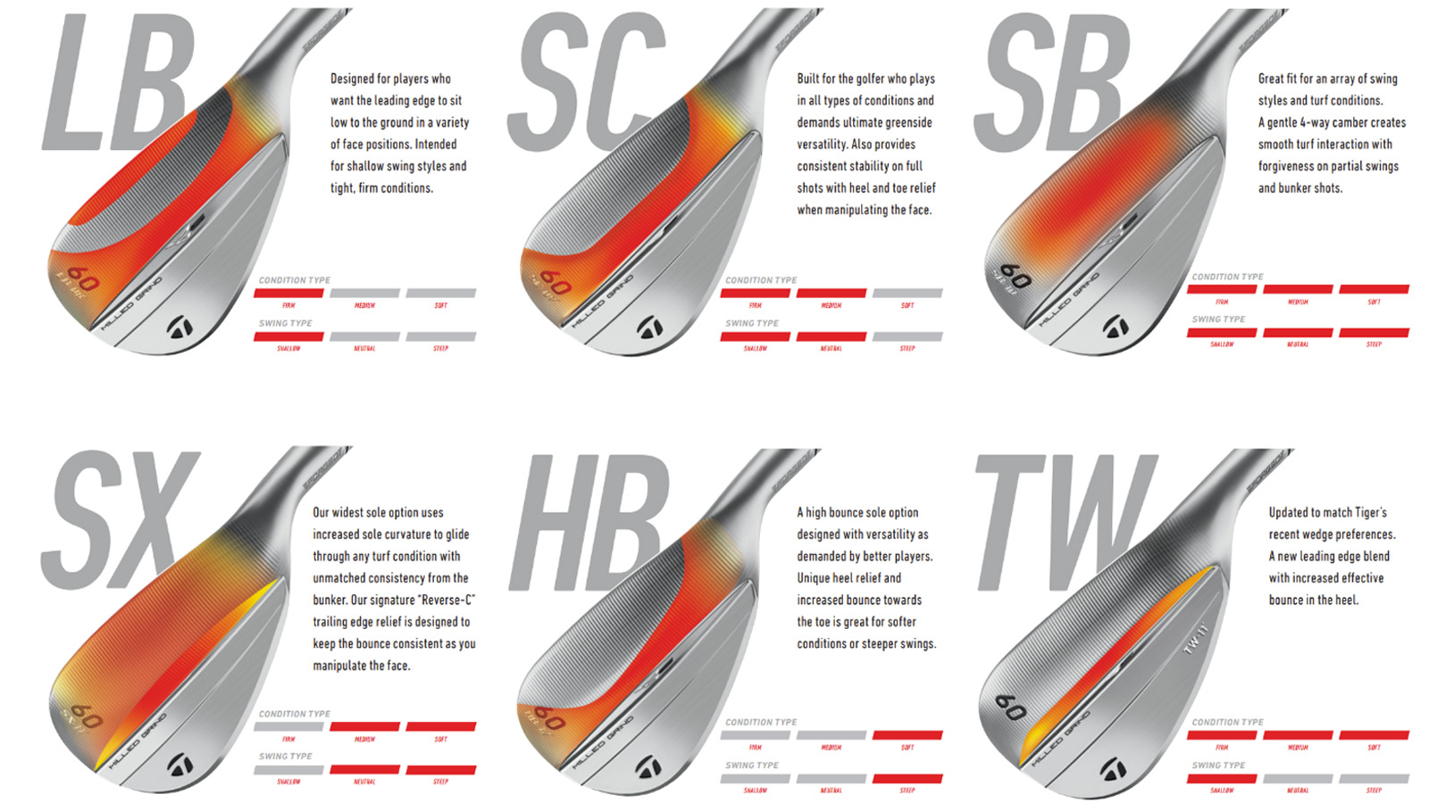 The six TaylorMade MG5 wedge grinds