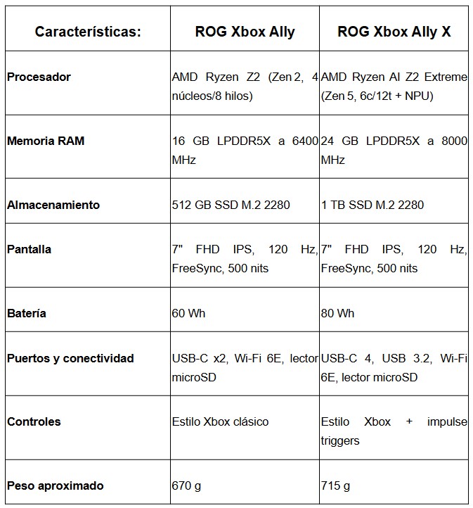 ROG Xbox Ally