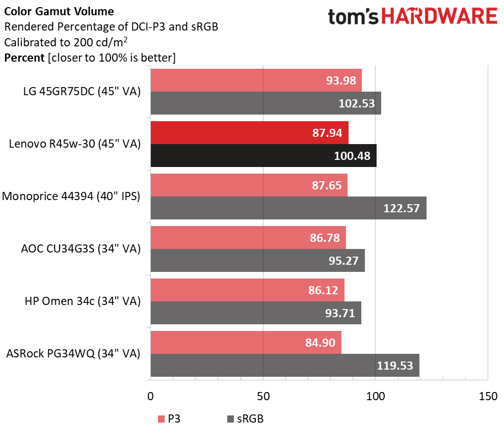 Lenovo Legion R45w-30