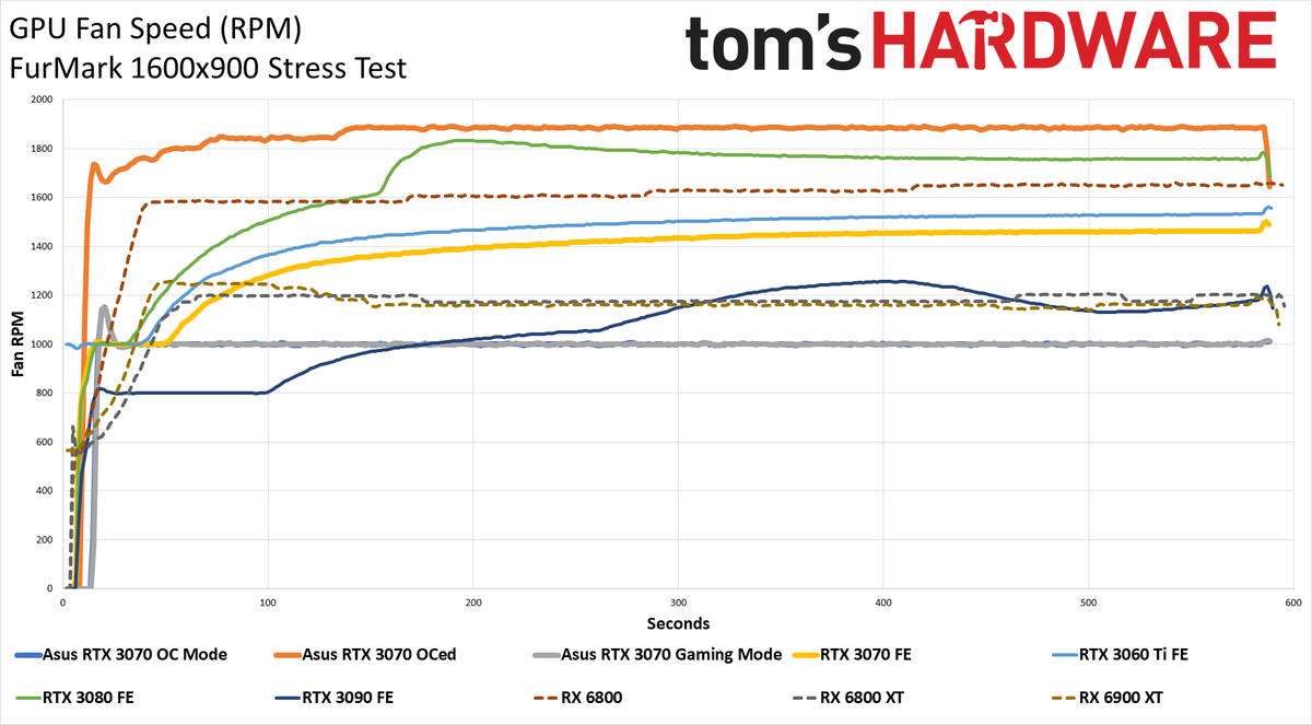 Asus RTX 3070 TUF Gaming OC