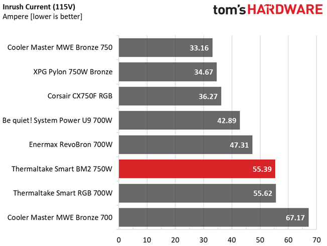 Thermaltake Smart BM2 750W