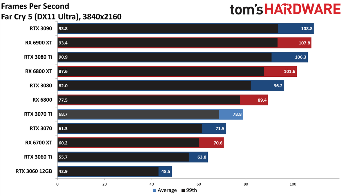Nvidia GeForce RTX 3070 Ti
