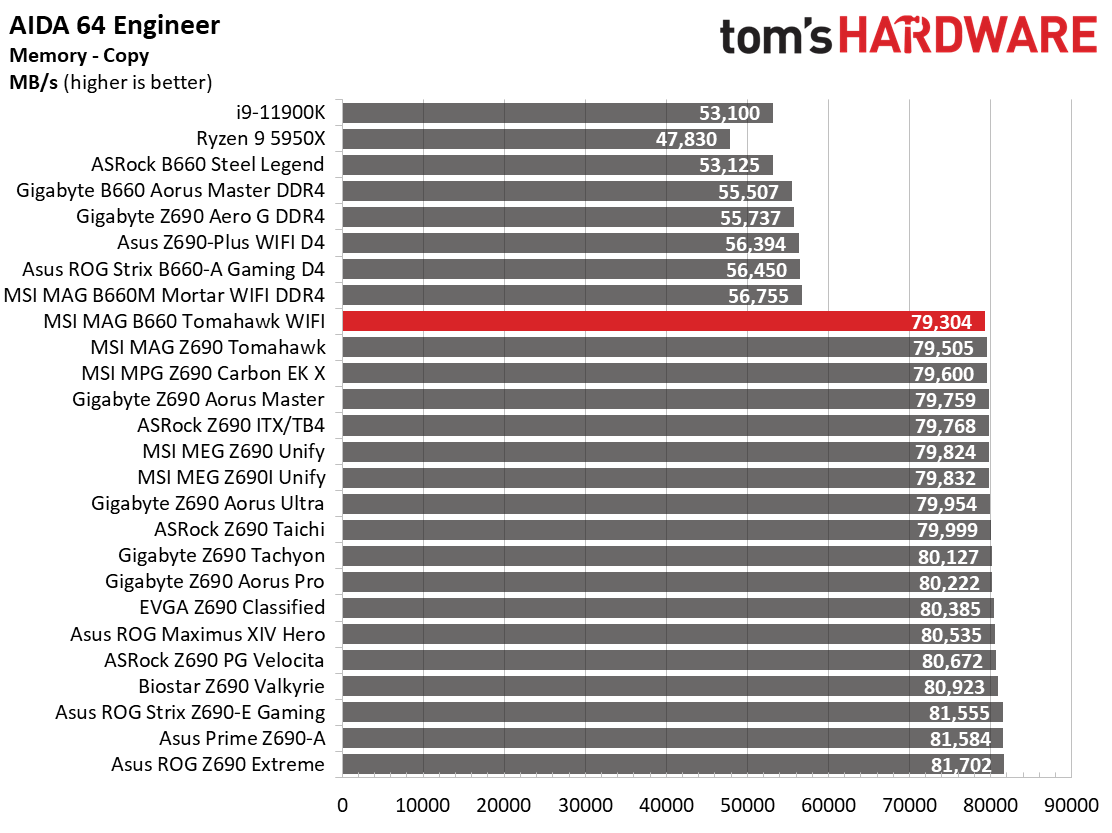 MSI MAG B660 Tomahawk WIFI