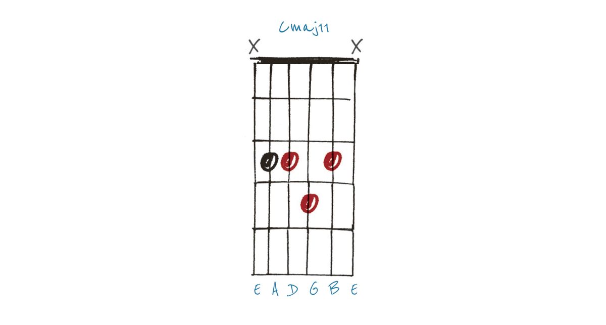 Cmaj11 Chord Example