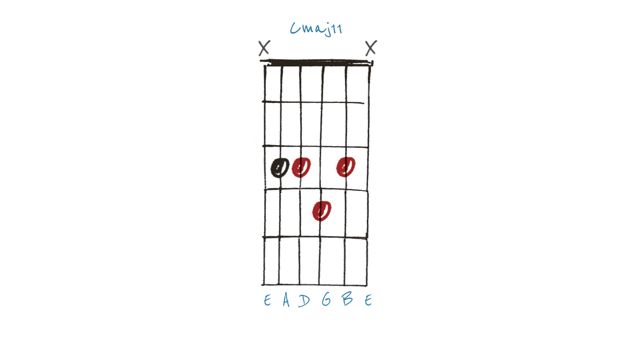GIT532 Chords Lesson