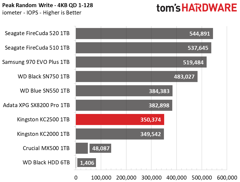 Kingston KC2500