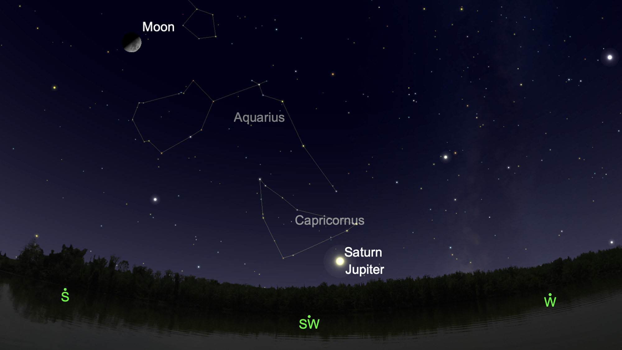 Observer's Challenge - Jupiter/Saturn Conjunction | British Astronomical  Association