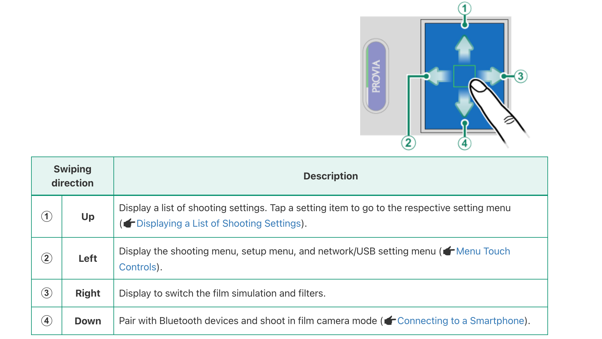 An image illustrating touchscreen swipe directions for camera settings: Up, Left, Right, Down with descriptions for each action