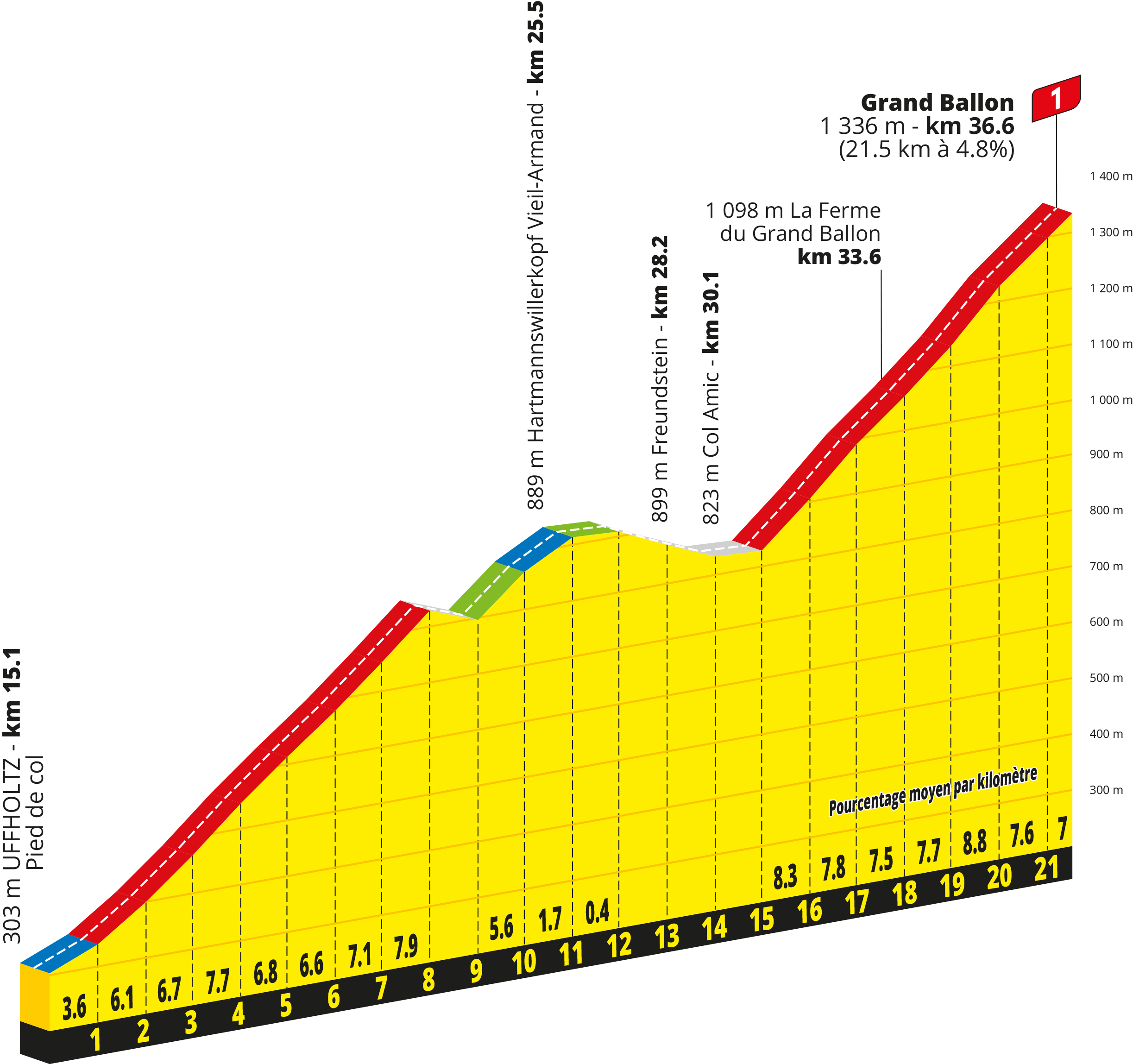 Route information for the 2026 Tour de France