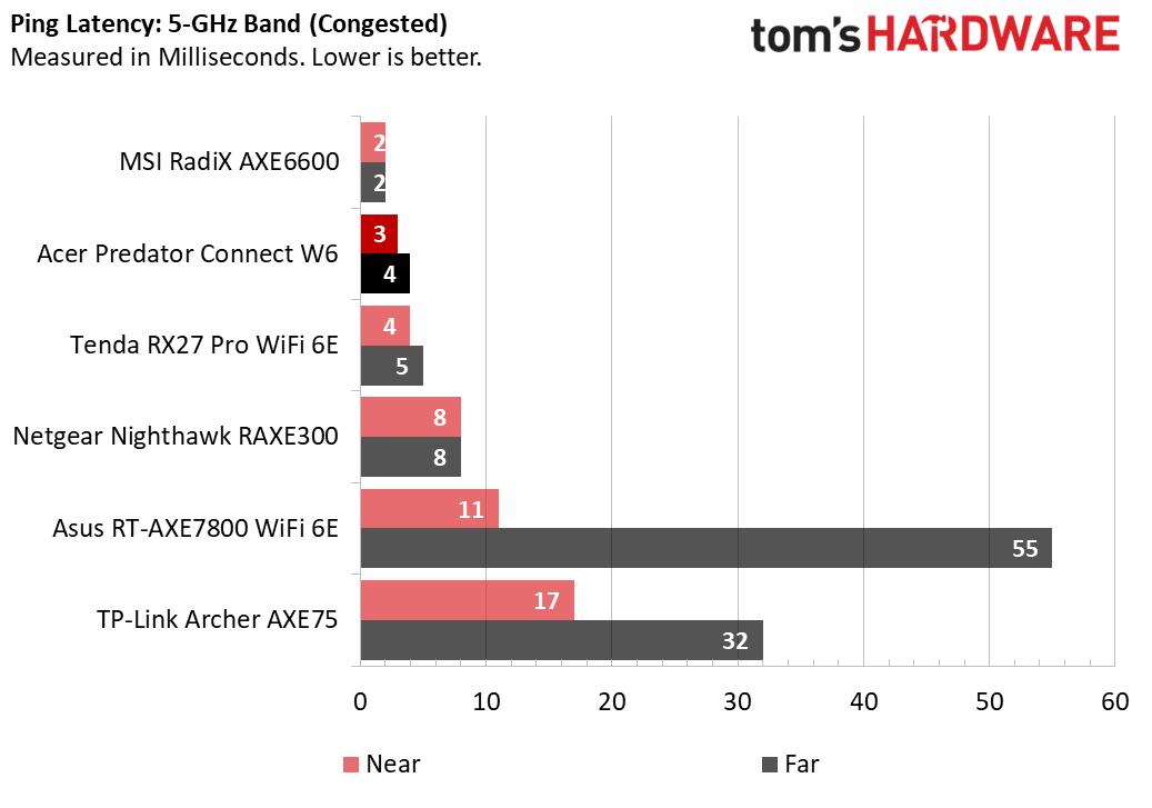 Acer Predator Connect W6 Wi-Fi 6E