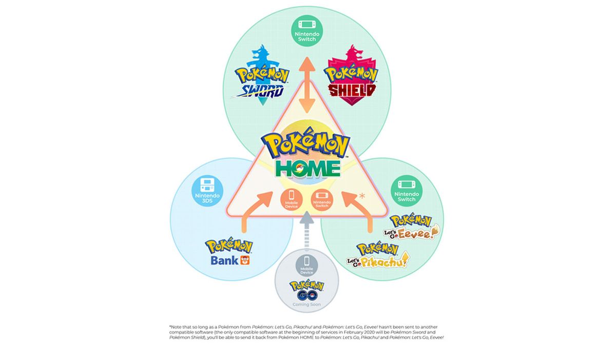What is Pokémon Home? Nintendo’s Pokémon storage app explained TechRadar