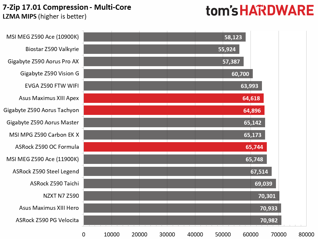 Three Z590 Overclocking Motherboards