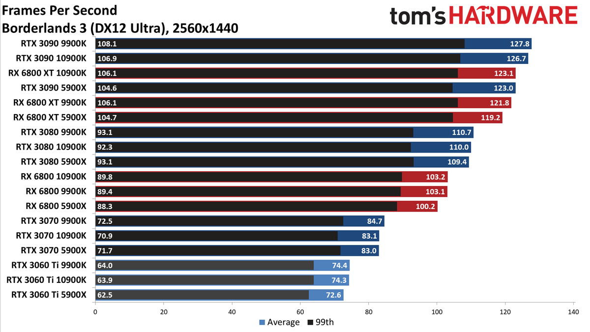 Nvidia GeForce RTX 3060 Ti FE