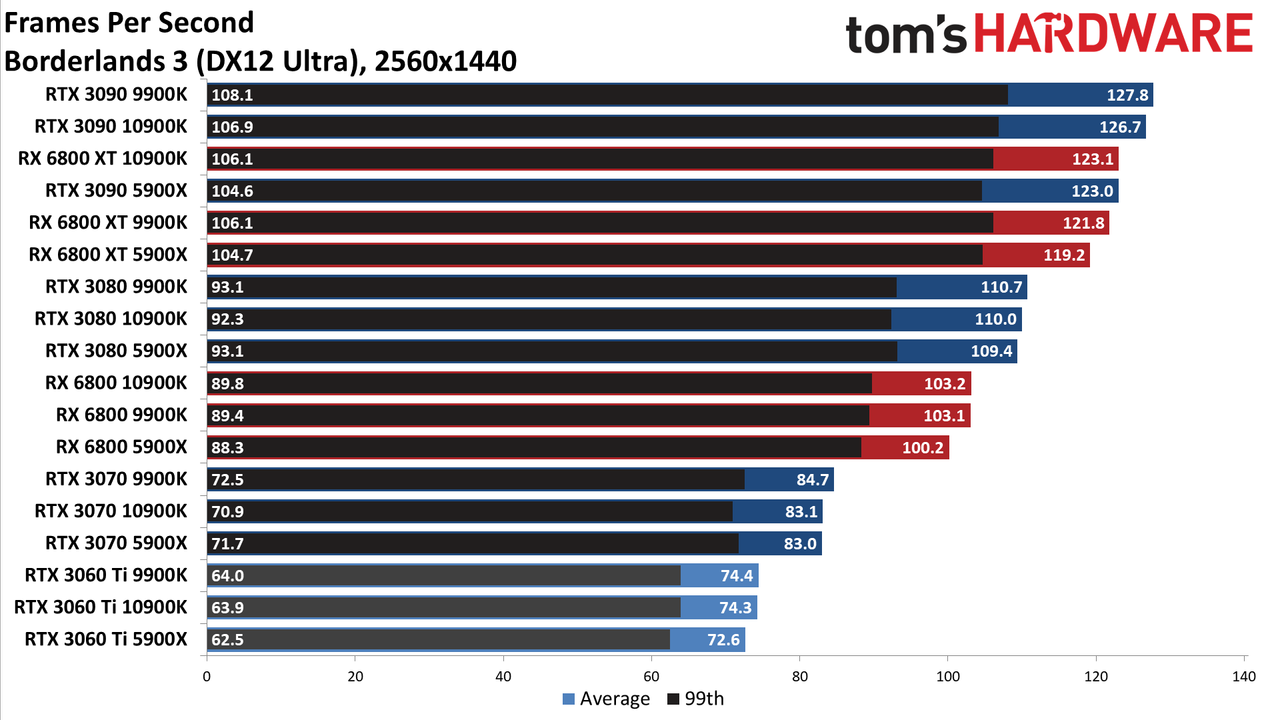 Nvidia GeForce RTX 3060 Ti FE