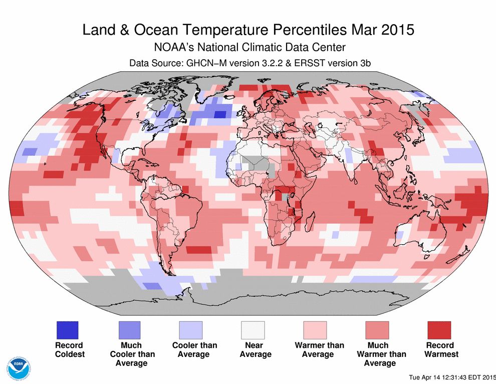 global temperature