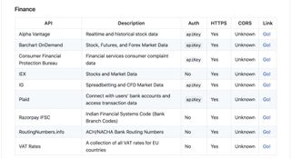 This aims to consolidate all the publicly available APIs