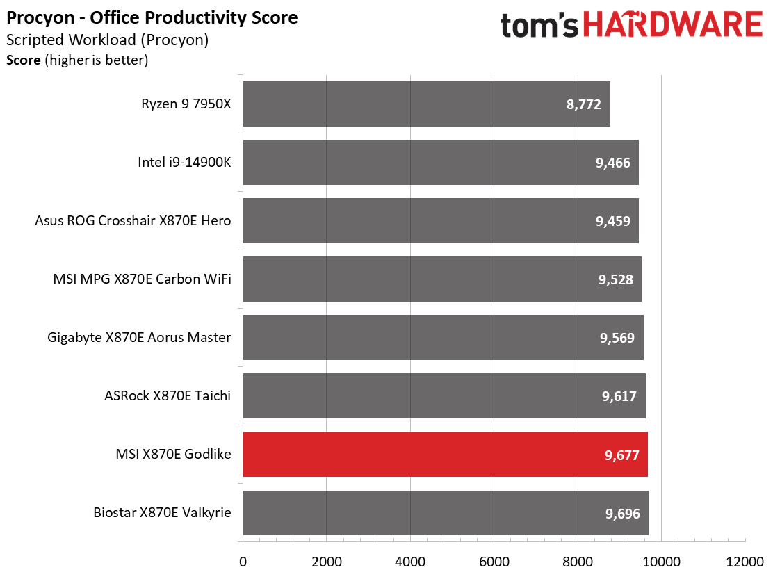 MSI X870E Godlike