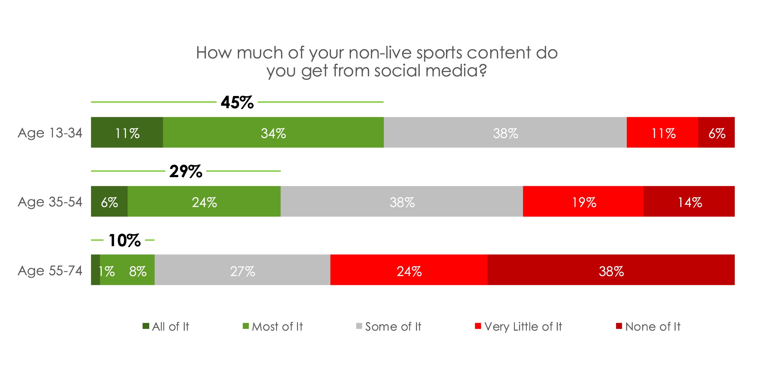 Hub Entertainment Research