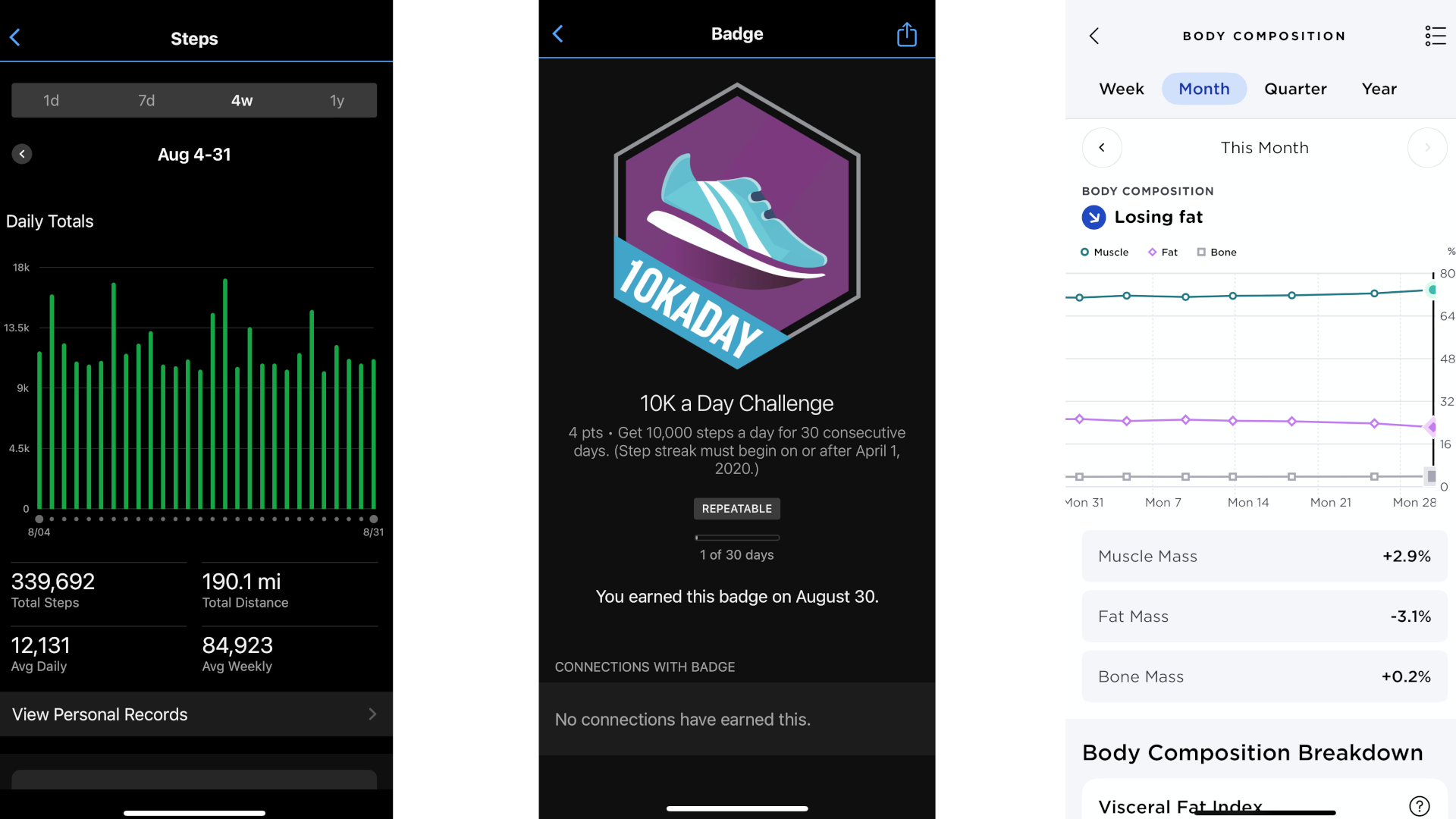 Left: Garmin Connect screenshot showing the last four weeks of steps, 339,000 total. Center: Garmin Connect badge showing I took at least 10,000 steps per day for a month;  Right: A screenshot from Withings showing changes to my body composition.