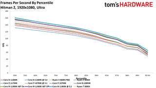 Core i7-11700K Review