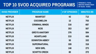 Nielsen Weekly Ratings - Acquired Series Sept. 13-19