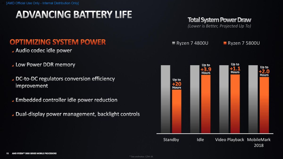 AMD Ryzen 5000 Mobile
