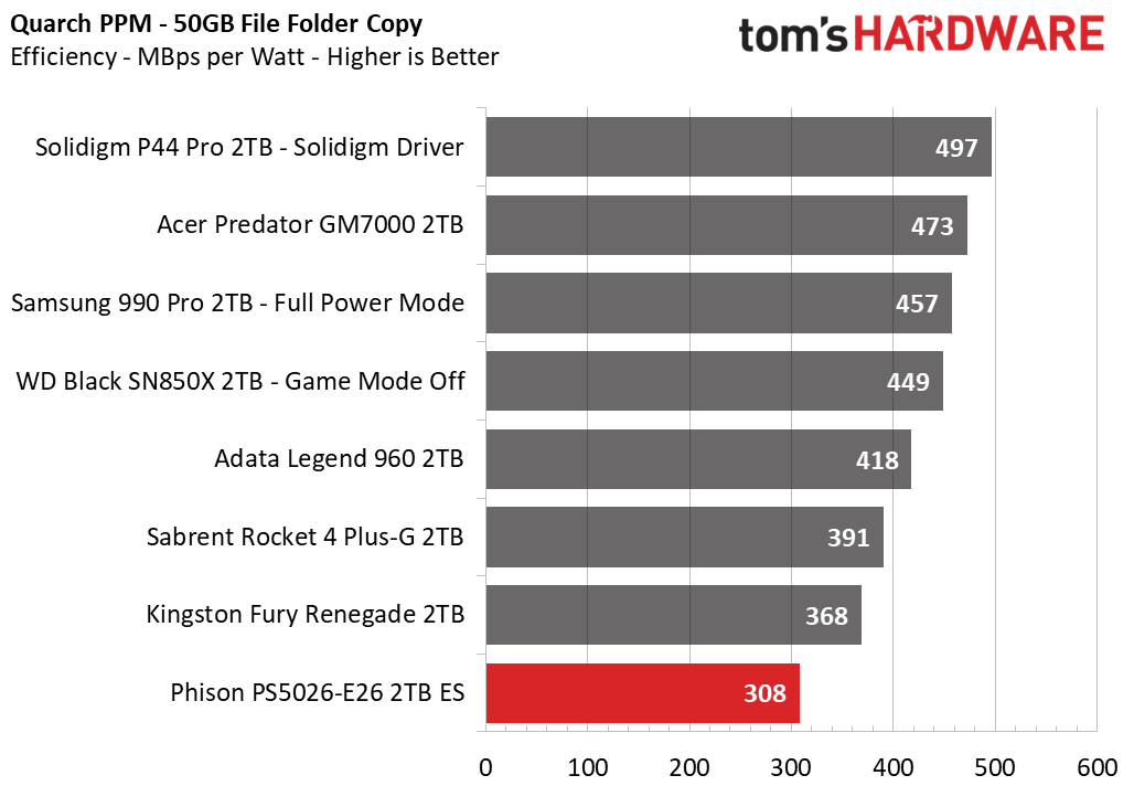 Phison E26 SSD