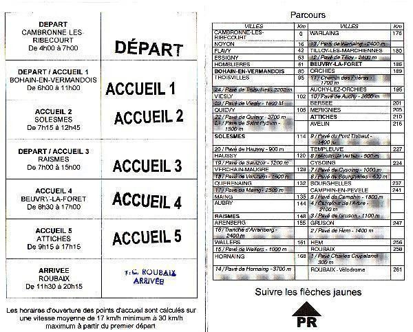 The guide to the parcours