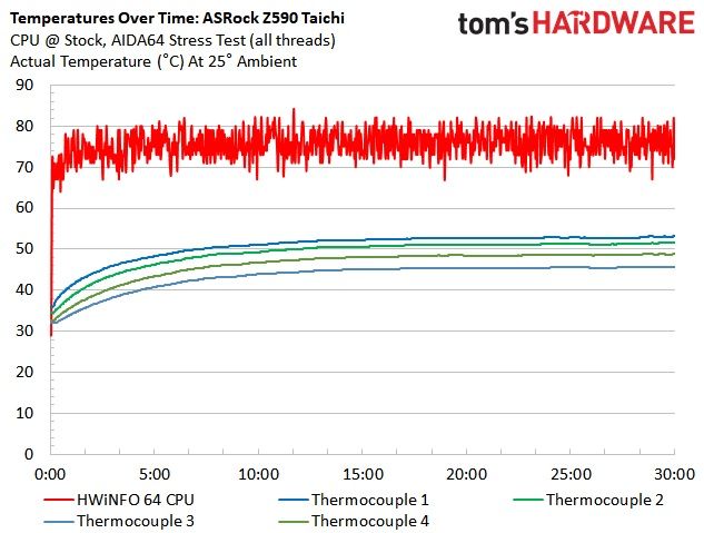 ASRock Z590 Taichi