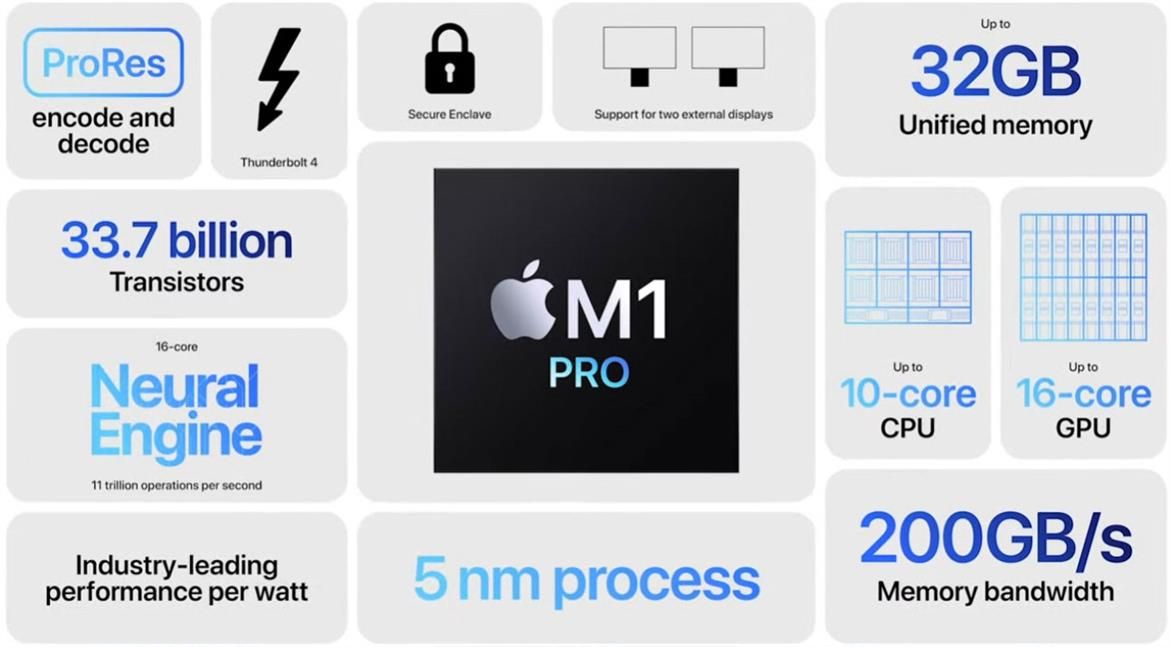 M1 Pro Apple