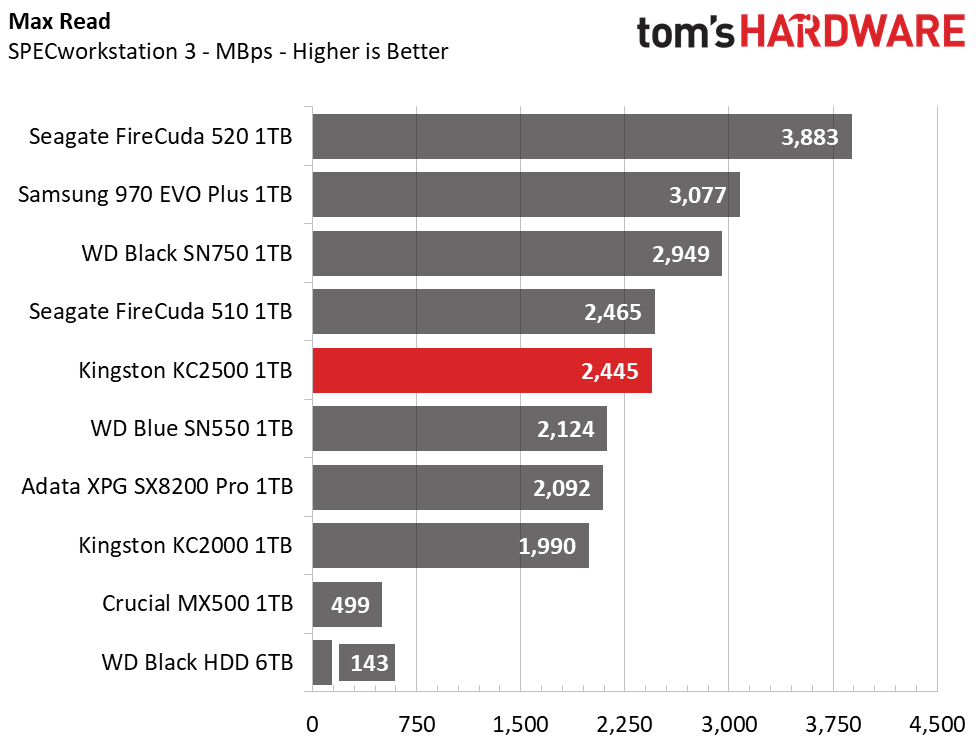 Kingston KC2500