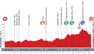 Profile for 2013 Vuelta a Espana stage 9