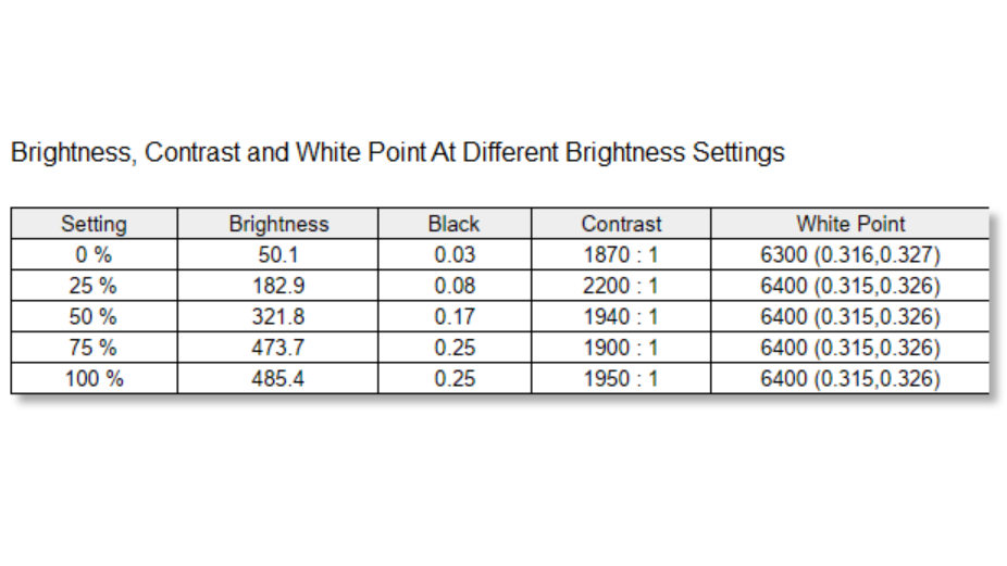 Eizo ColorEdge CG3100X