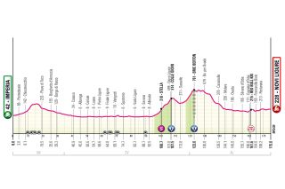 Stage 12 - 2026 Giro d'Italia stage 12 preview