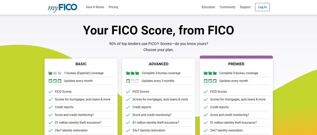 MyFico Review Hero