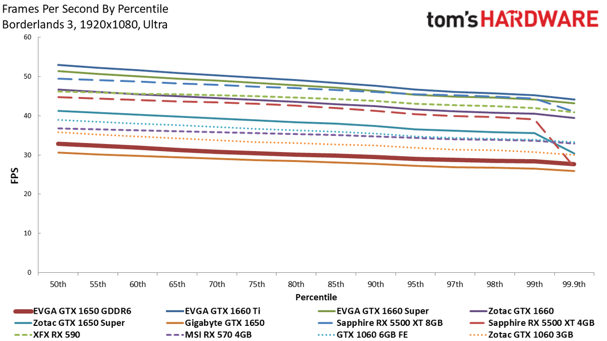 EVGA GTX 1650 GDDR6