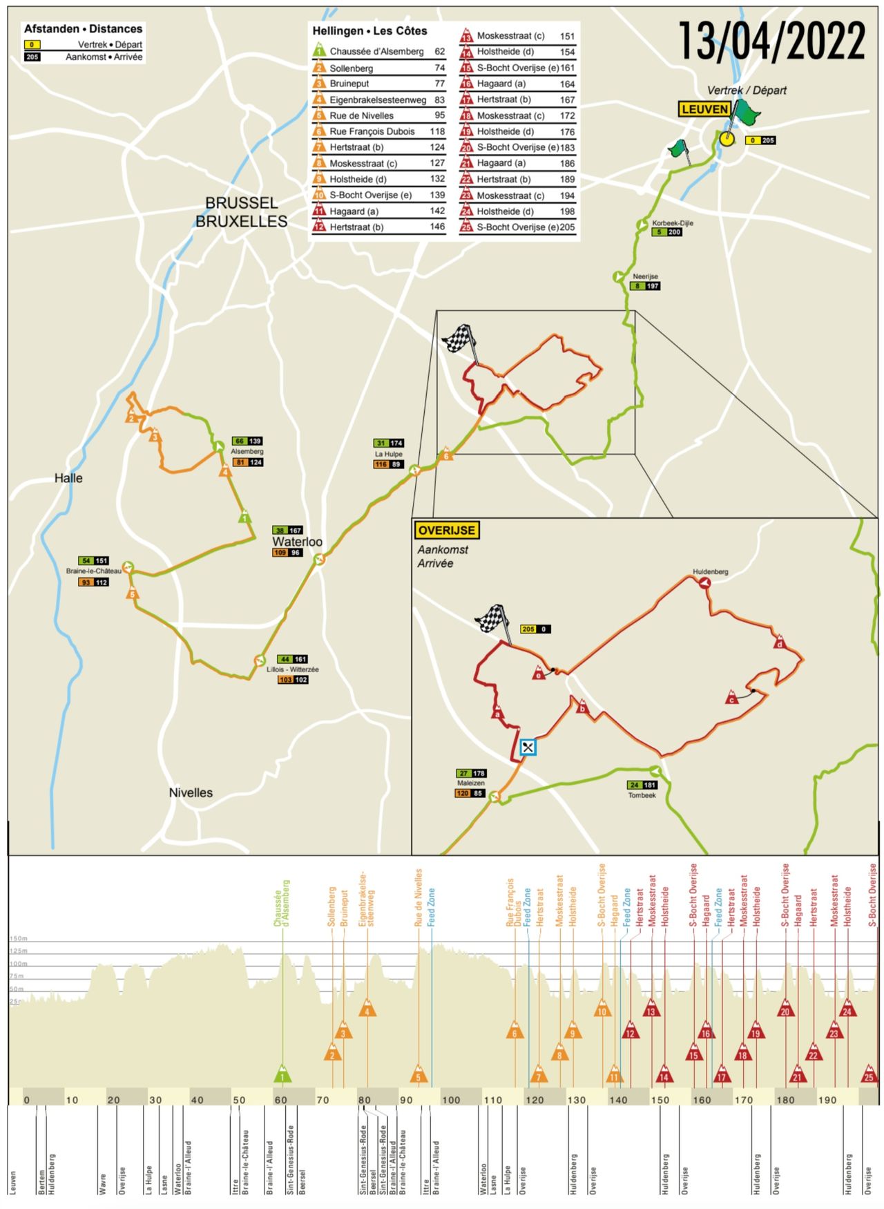 Brabantse Pijl men 2022 route