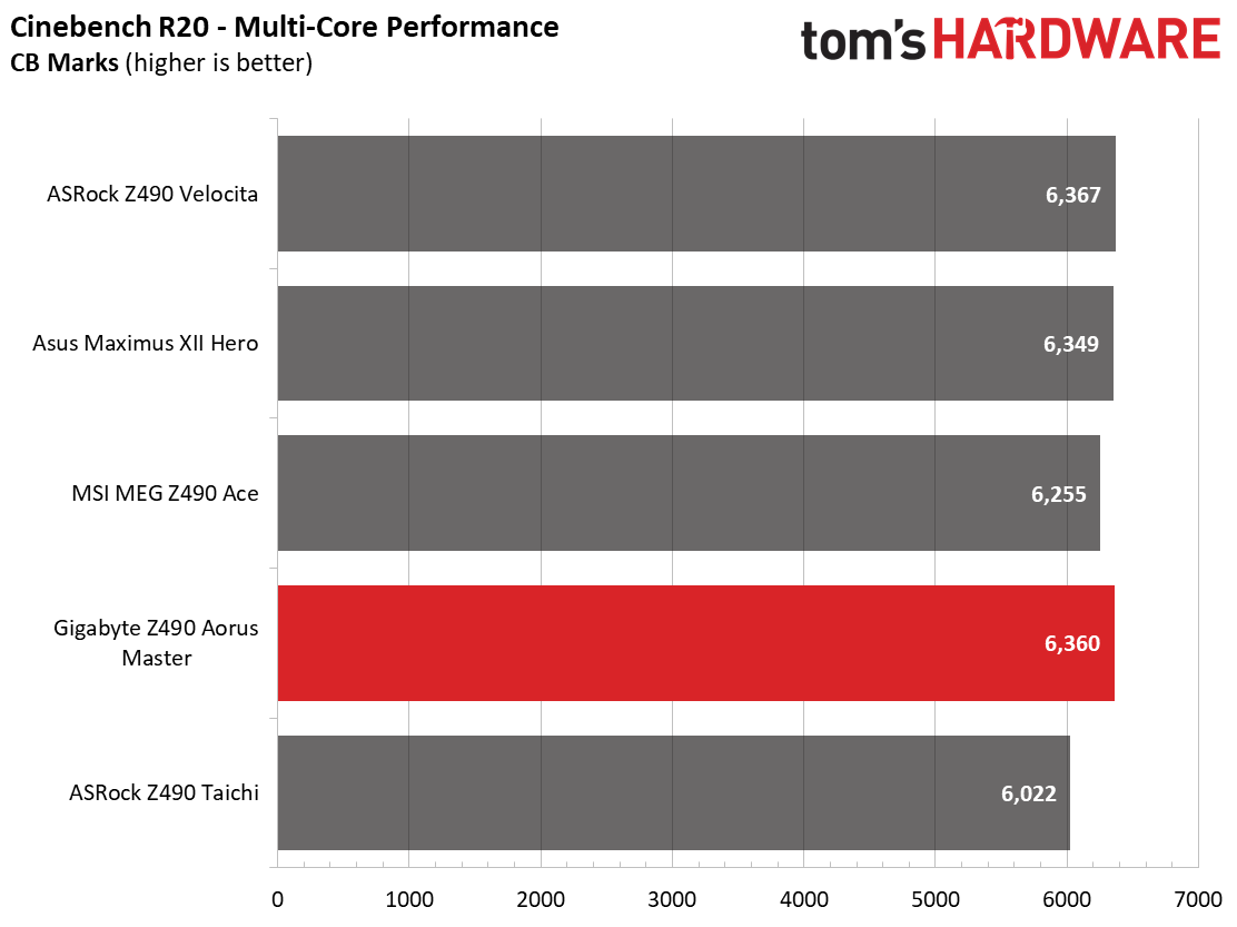 Gigabyte Z490 Aorus Master