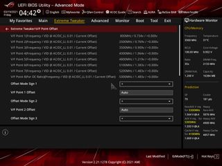 Asus ROG Maximus XIII Hero