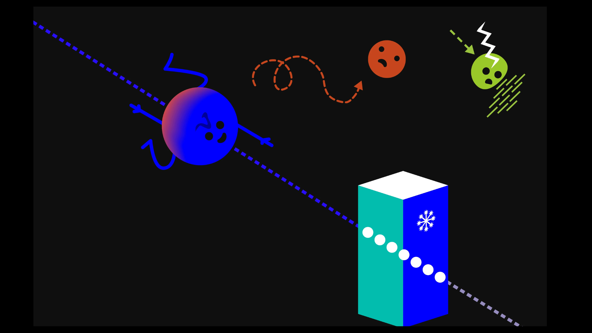 A dark blue sphere passing through a light-blue and green rectangular cube along a dotted line